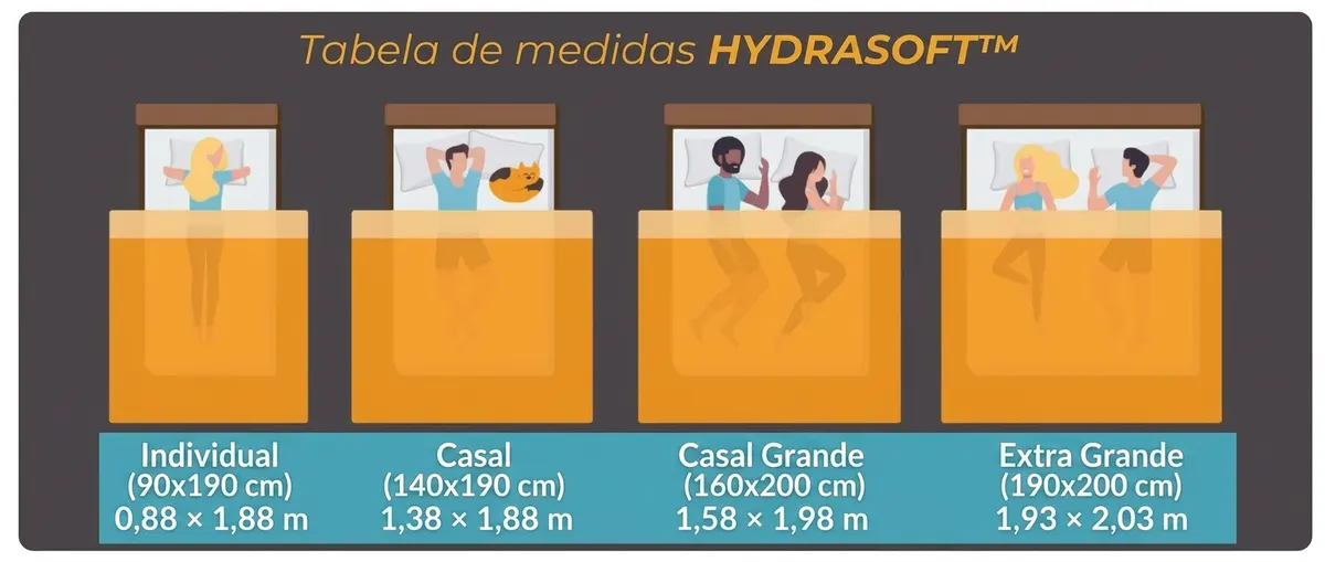 Tabela de medidas
